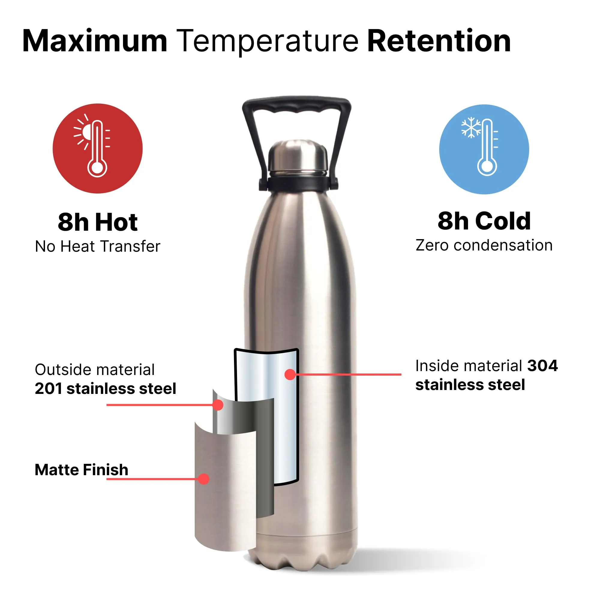 The Better Home 2000 | 1.9 LTR | Stainless Steel Water Bottle | Insulation Upto 8hrs Hot & 8hrs Cold | Leakproof | Pack of 2 | Silver