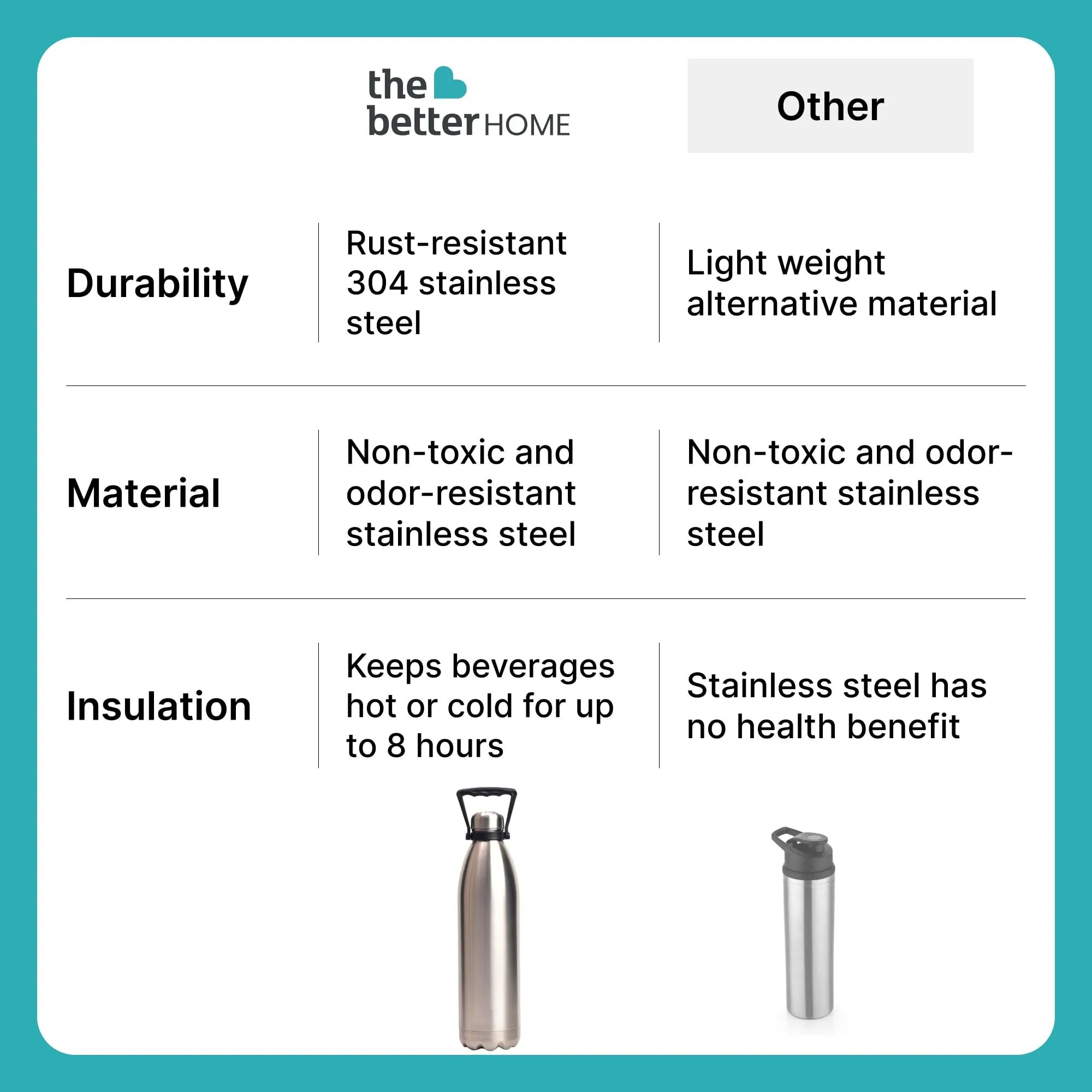The Better Home 2000 | 1.9 LTR | Stainless Steel Water Bottle | Insulation Upto 8hrs Hot & 8hrs Cold | Leakproof | Pack of 2 | Silver